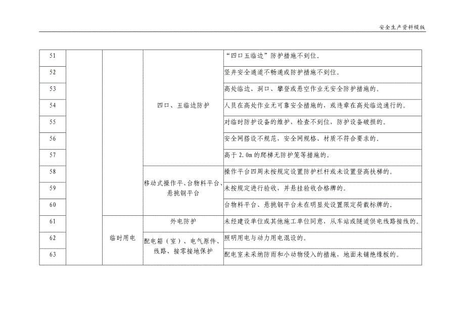 一线三排隐患清单【一般隐患清单】_第5页