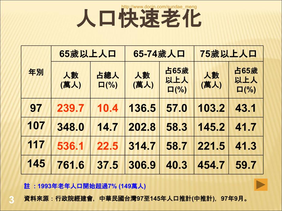 长期照护保险PPT课件_第3页