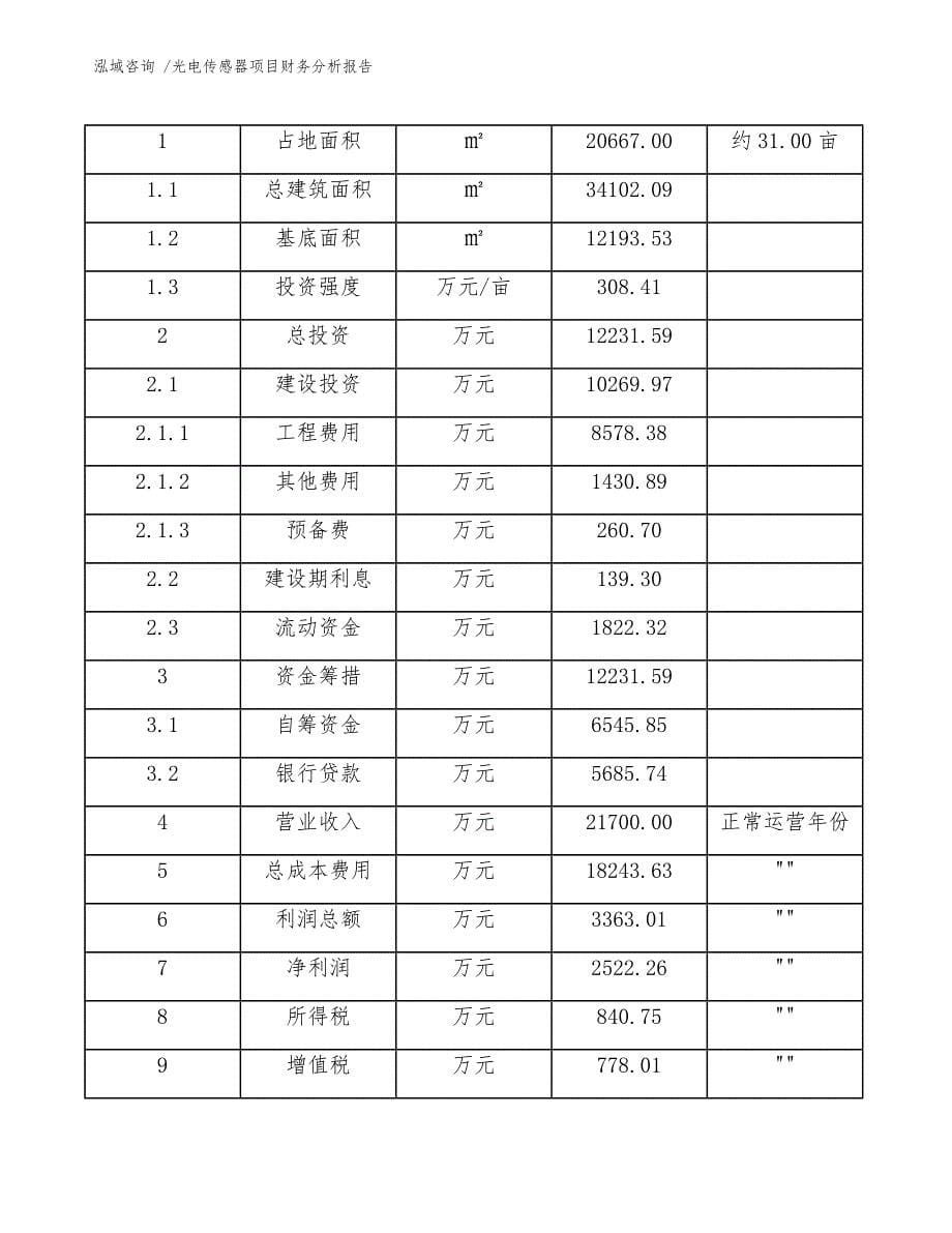 光电传感器项目财务分析报告【参考范文】_第5页