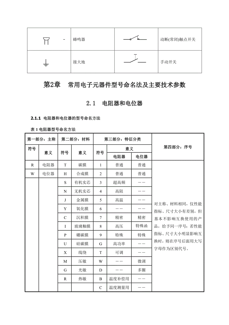 常用电子元器件型号说明_第4页