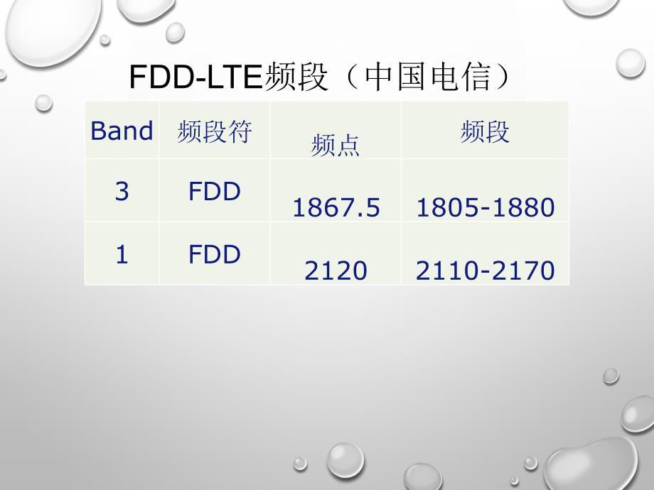 LTEFDD前台分析优化内含优化案例分析_第3页