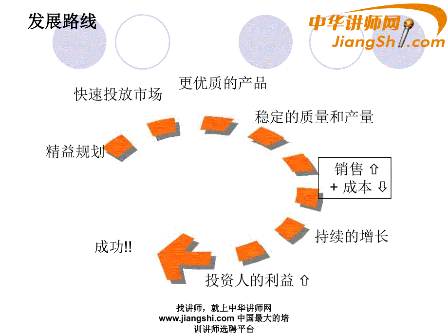 中华讲师网：精益六西格玛简介_第4页