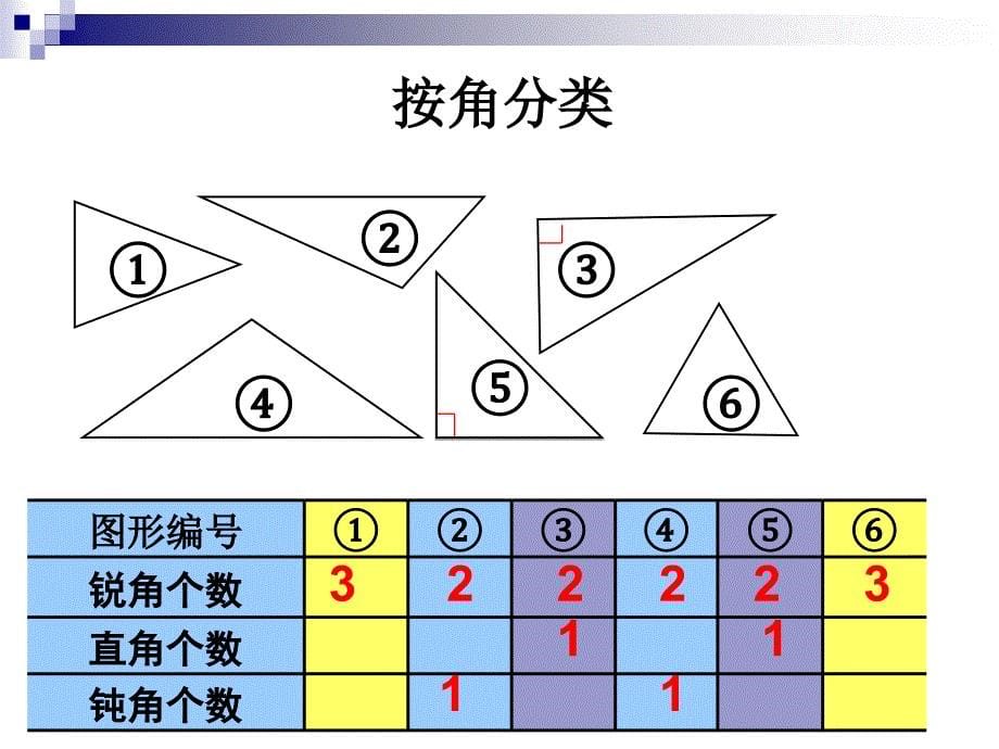 三角形的分类 (3)_第5页