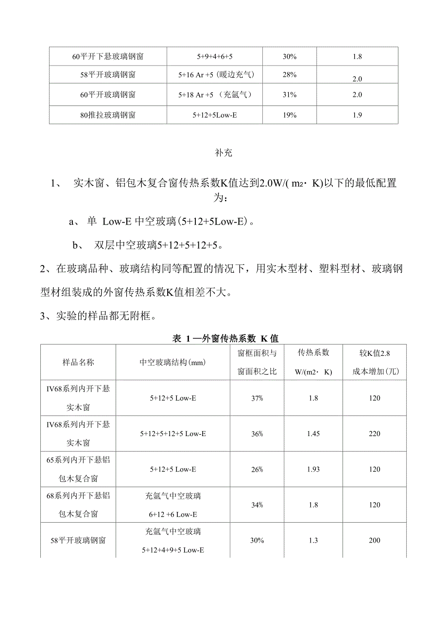 铝合金门窗传热系数K值达到北京质量检验认证协会_第3页