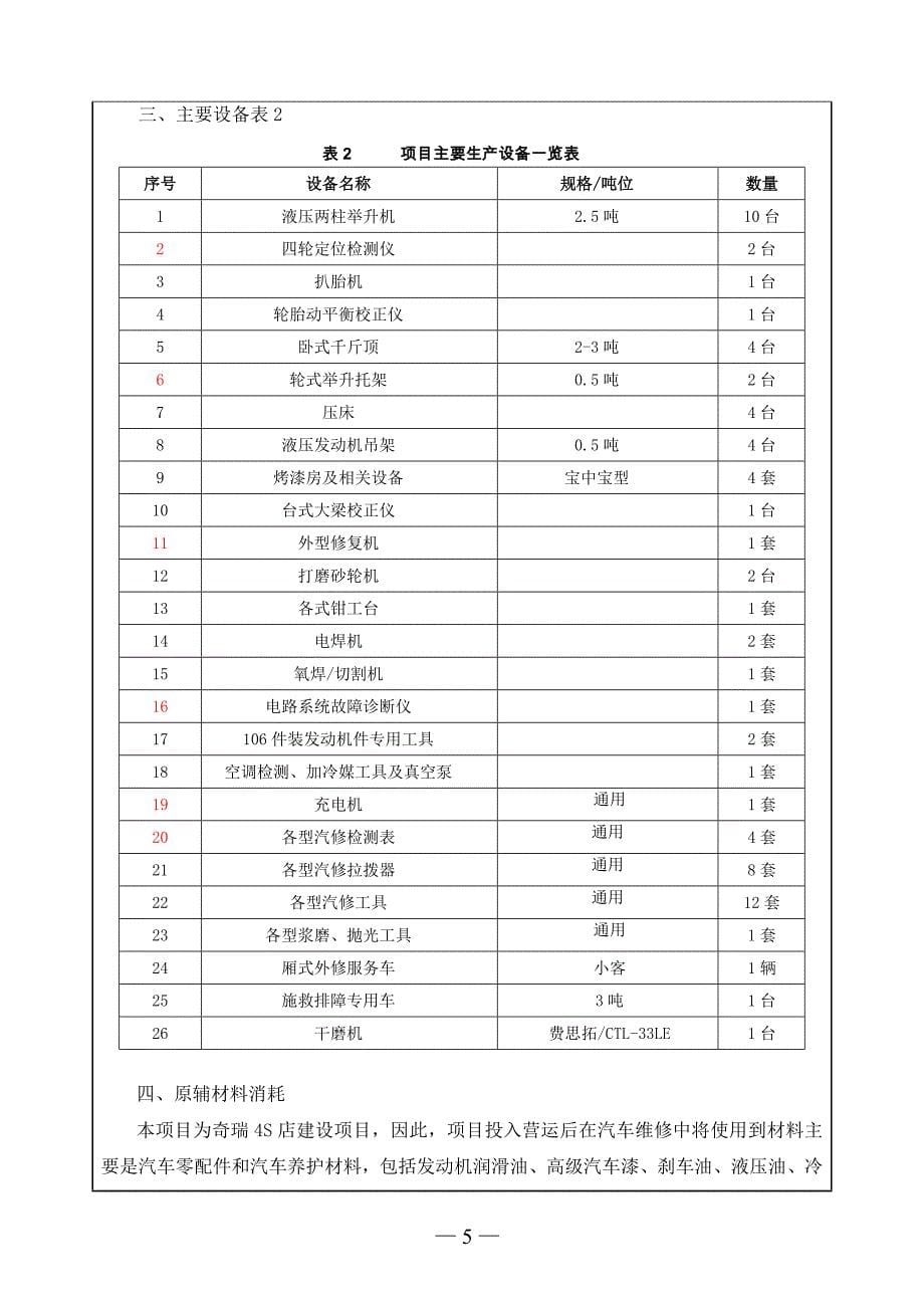 某某汽车销售有限公司奇瑞4s店项目环境影响评估报告书.doc_第5页