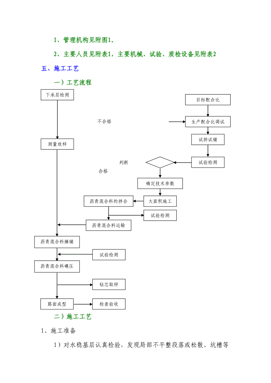 沥青砼下面层施工方案（天选打工人）.docx_第2页