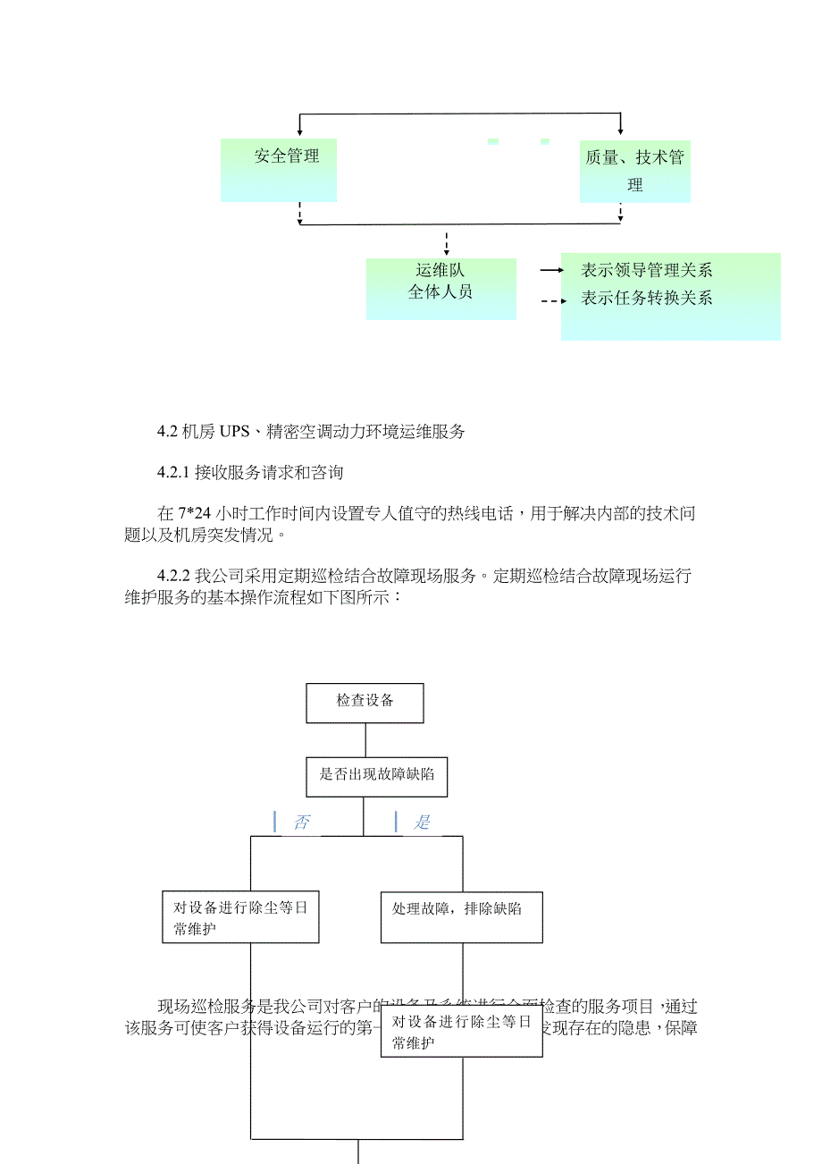 信息机房维保方案.doc_第2页