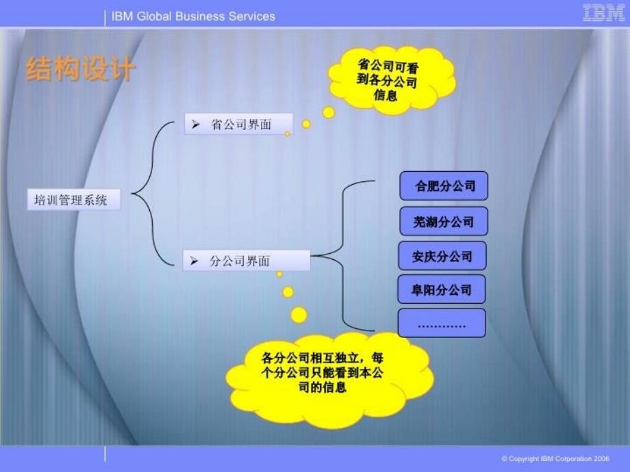 最新培训系统课件ppt课件_第3页