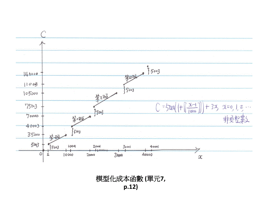 模型化成本函数单元7p_第1页