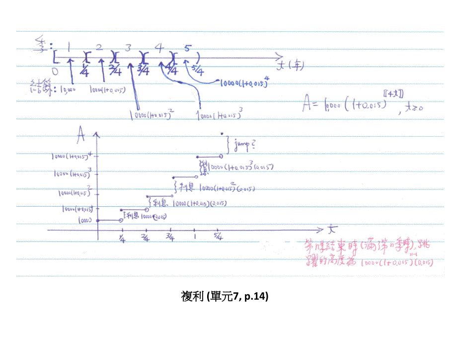 模型化成本函数单元7p_第2页