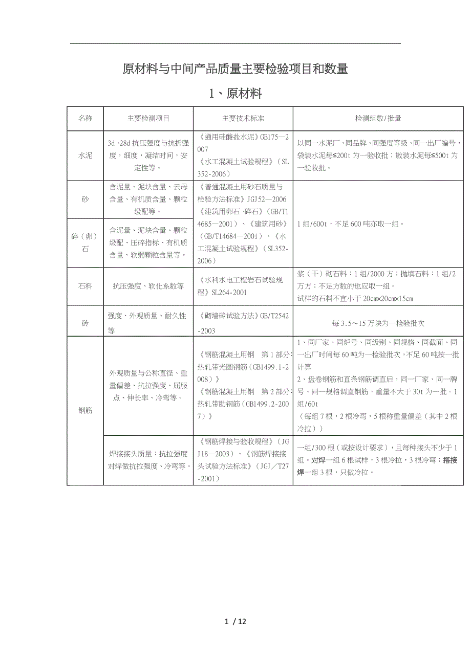 水利工程取样检测规程完整_第1页