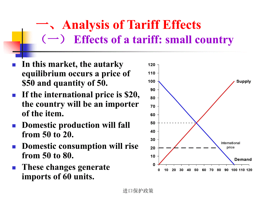 进口保护政策课件_第2页