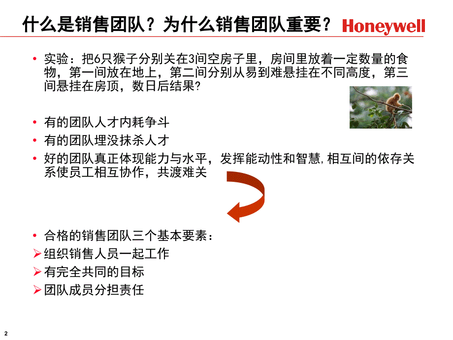 霍尼韦尔汽车消费品集团中国区首经销商大会销售团队管理经验分享_第2页