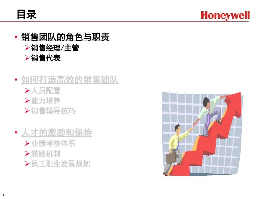 霍尼韦尔汽车消费品集团中国区首经销商大会销售团队管理经验分享_第4页