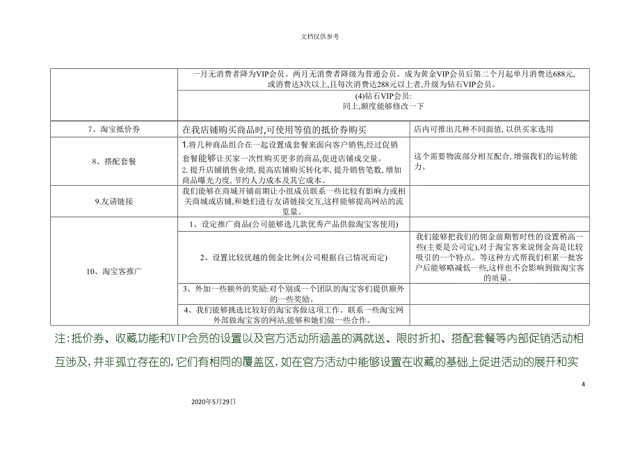 淘宝商城开店推广方案.doc_第4页