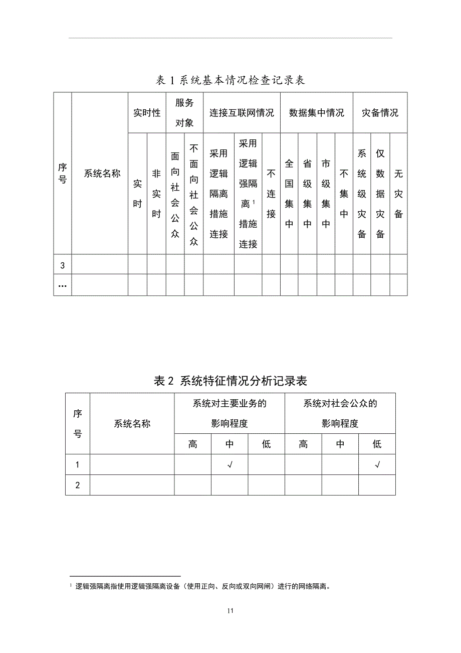 网络安全基本情况调查表_第1页