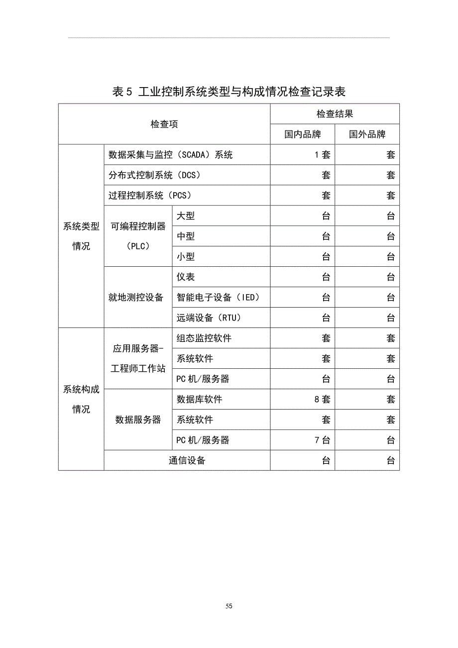 网络安全基本情况调查表_第5页