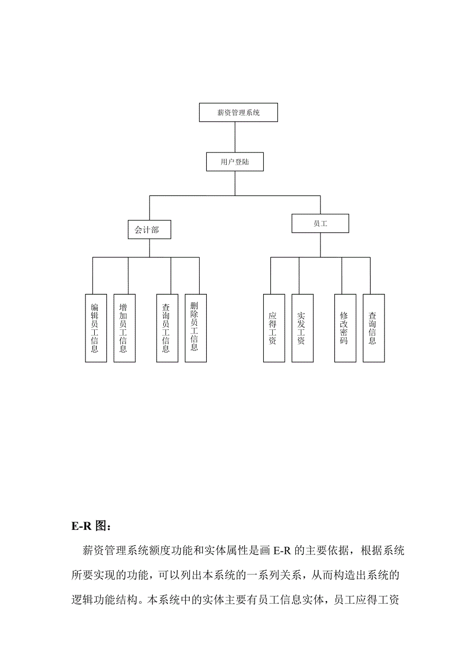 员工薪资管理系统_第4页