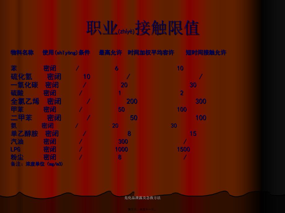 危化品泄露及急救方法课件_第3页