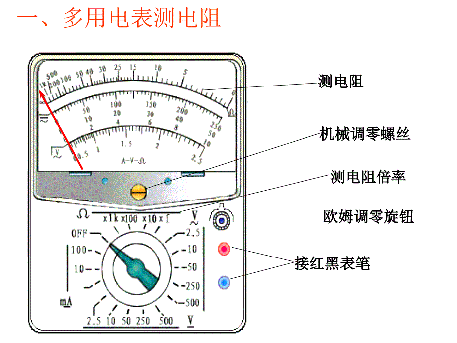 多用电表读数方法_第2页