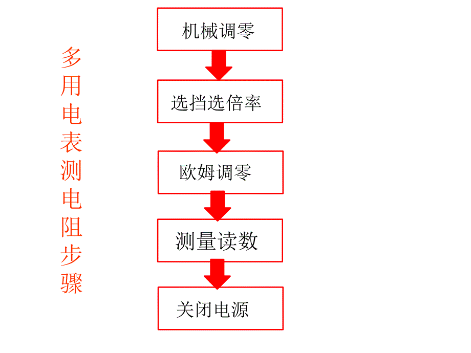 多用电表读数方法_第3页