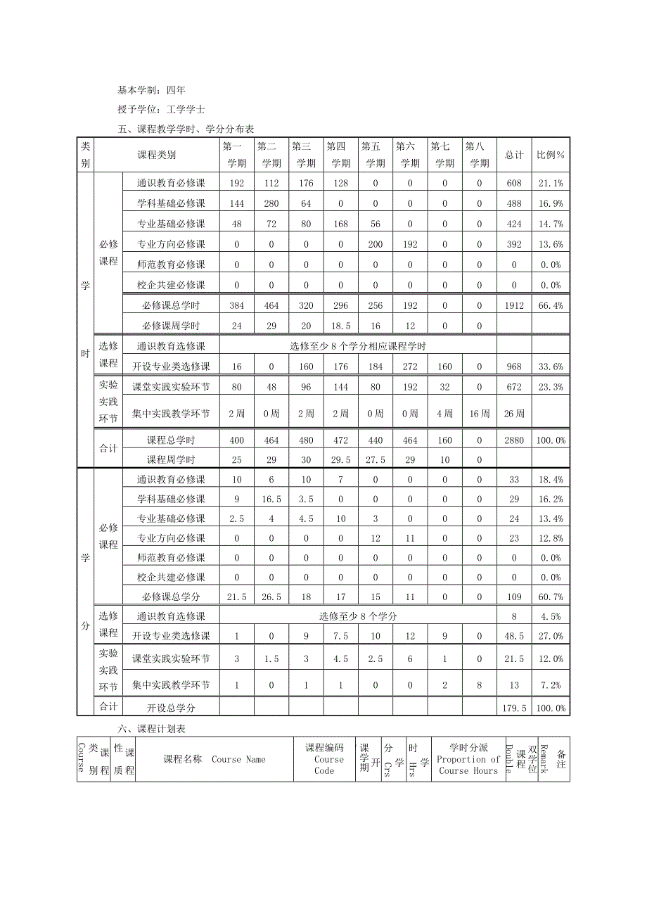 通信工程培养计划2_第2页