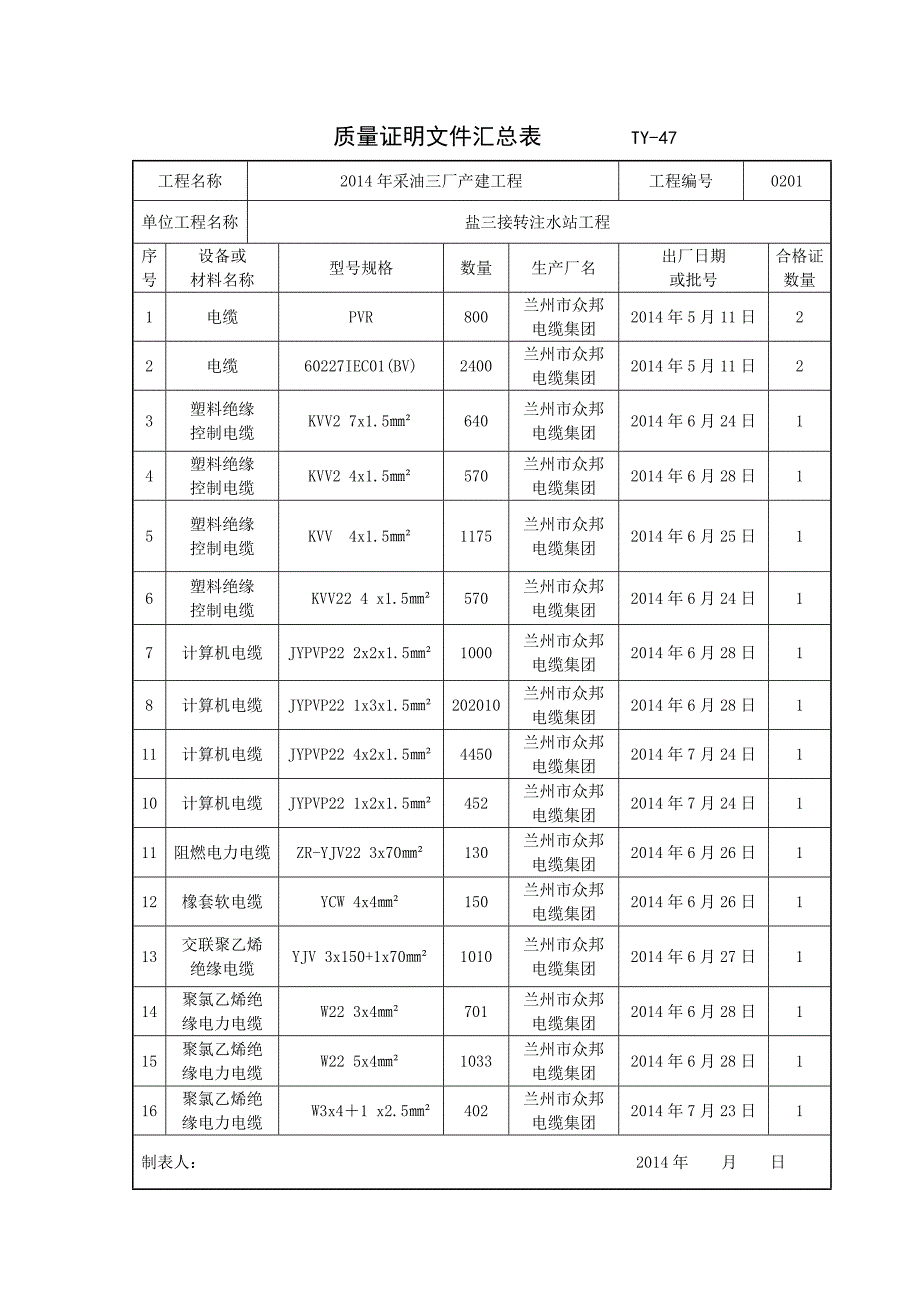 电缆材料报验.docx_第4页