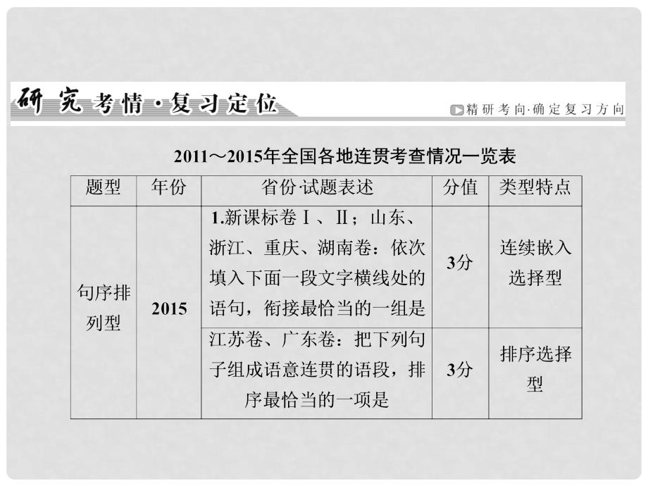 高考语文一轮复习 第2编 第2章 专题5 第1节 连贯课件_第2页