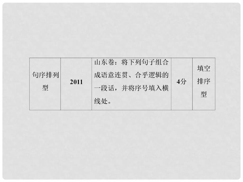 高考语文一轮复习 第2编 第2章 专题5 第1节 连贯课件_第5页