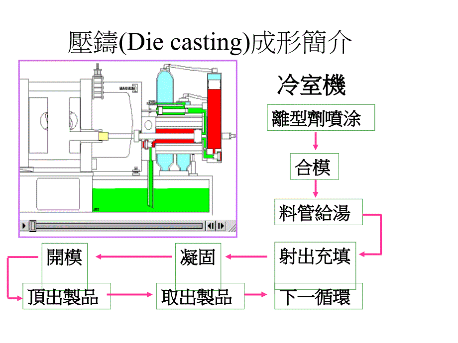 压铸模流分析讲义课件_第3页