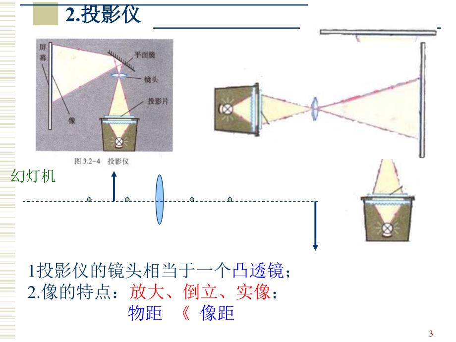 生活中的透镜备用_第3页