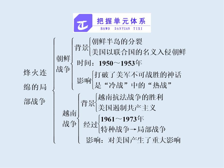 高中历史岳麓版选修三课件：第五单元 单元小结与测评_第2页