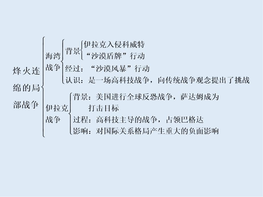 高中历史岳麓版选修三课件：第五单元 单元小结与测评_第4页