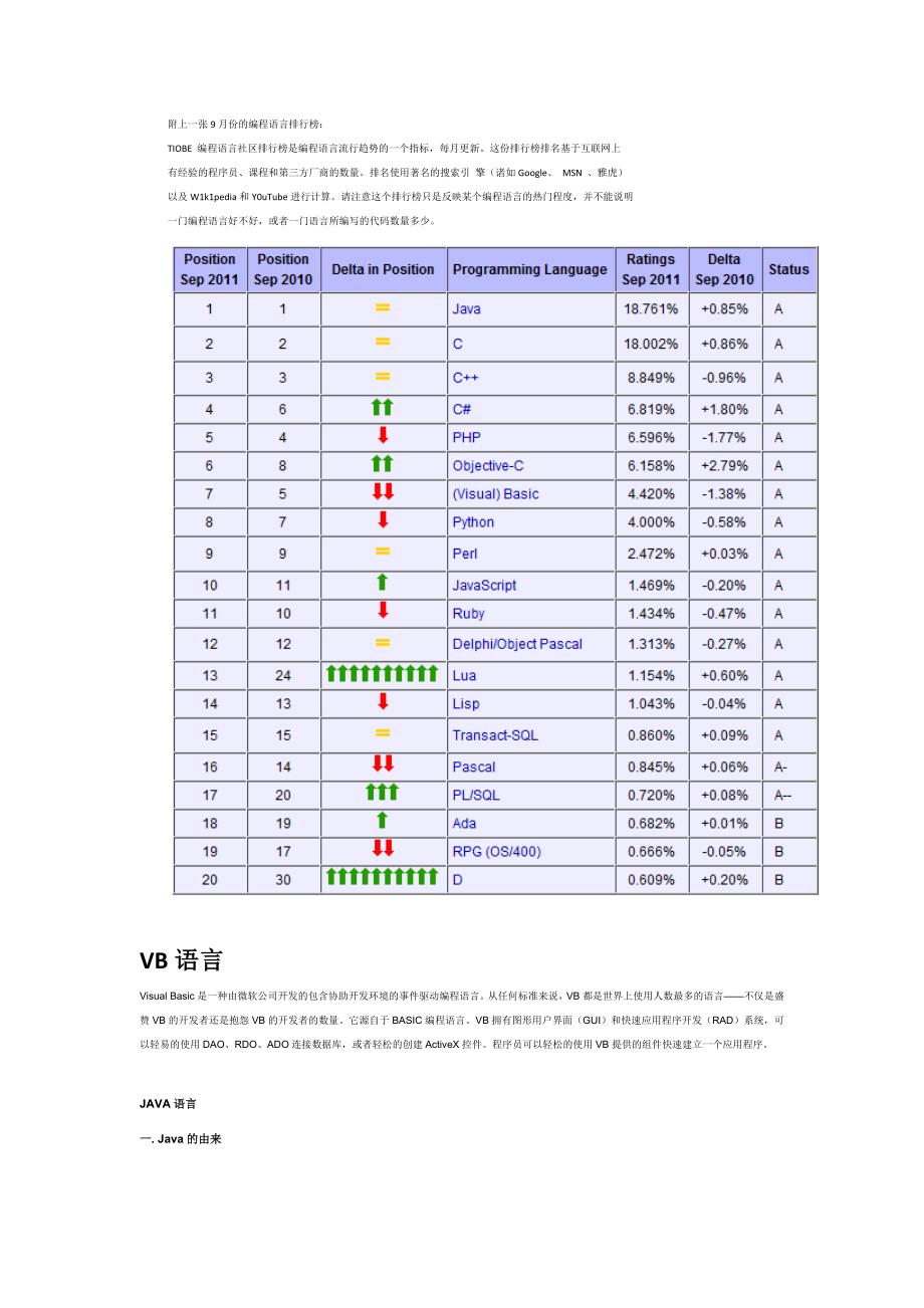 编程的所有语言说.doc_第2页