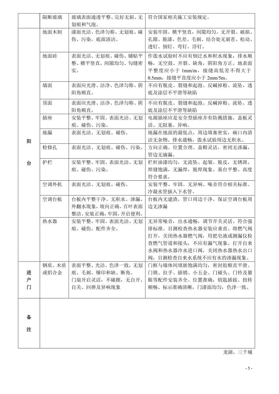 精装房验收标准_第5页