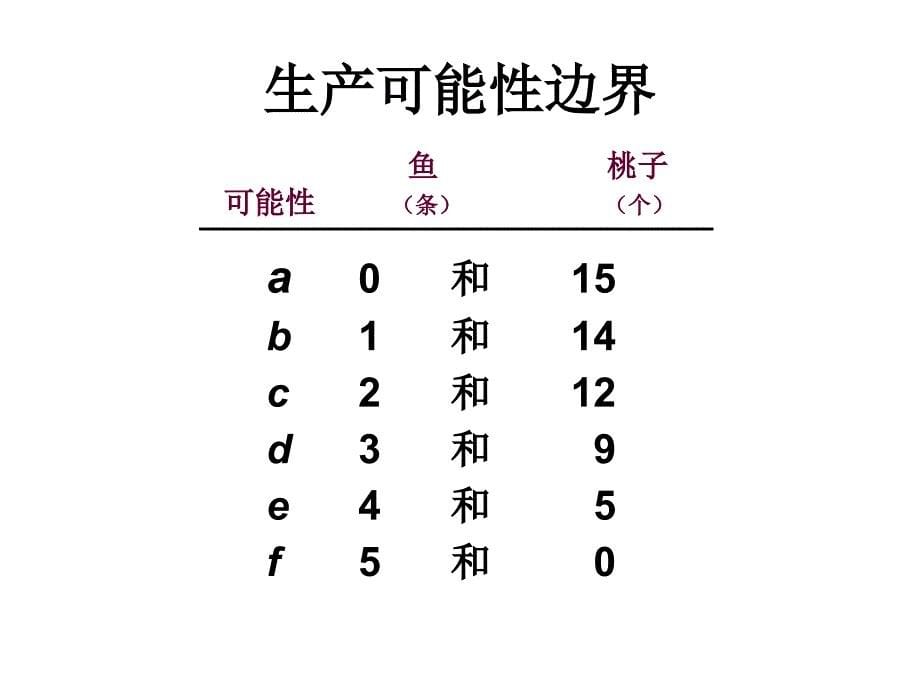 微观经济学课件第2章_第5页