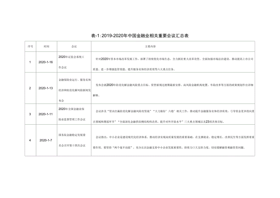 2019-2020年金融政策梳理_第1页