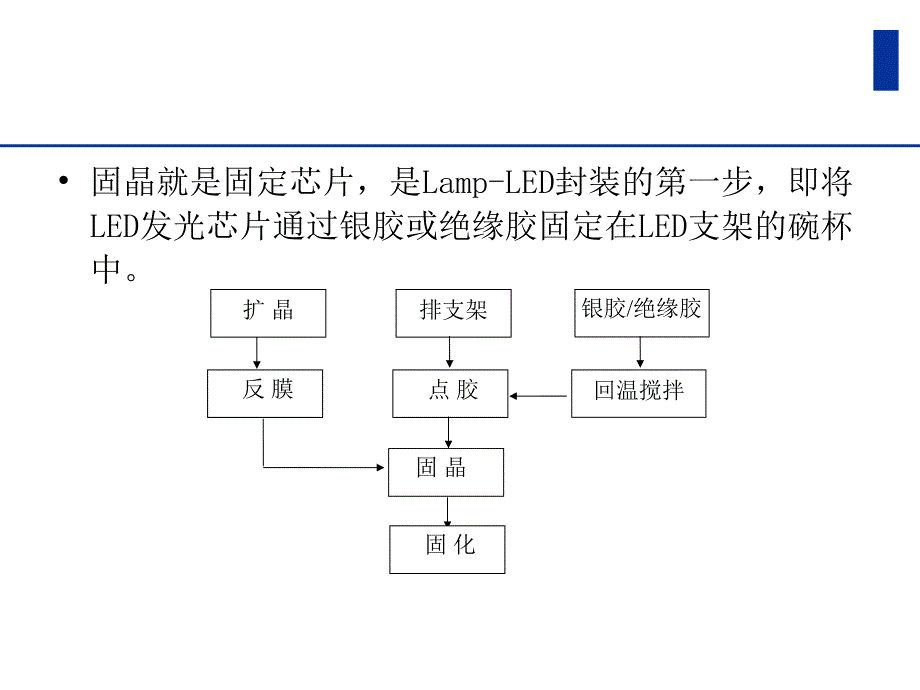 LED制造技术与应用12_第3页