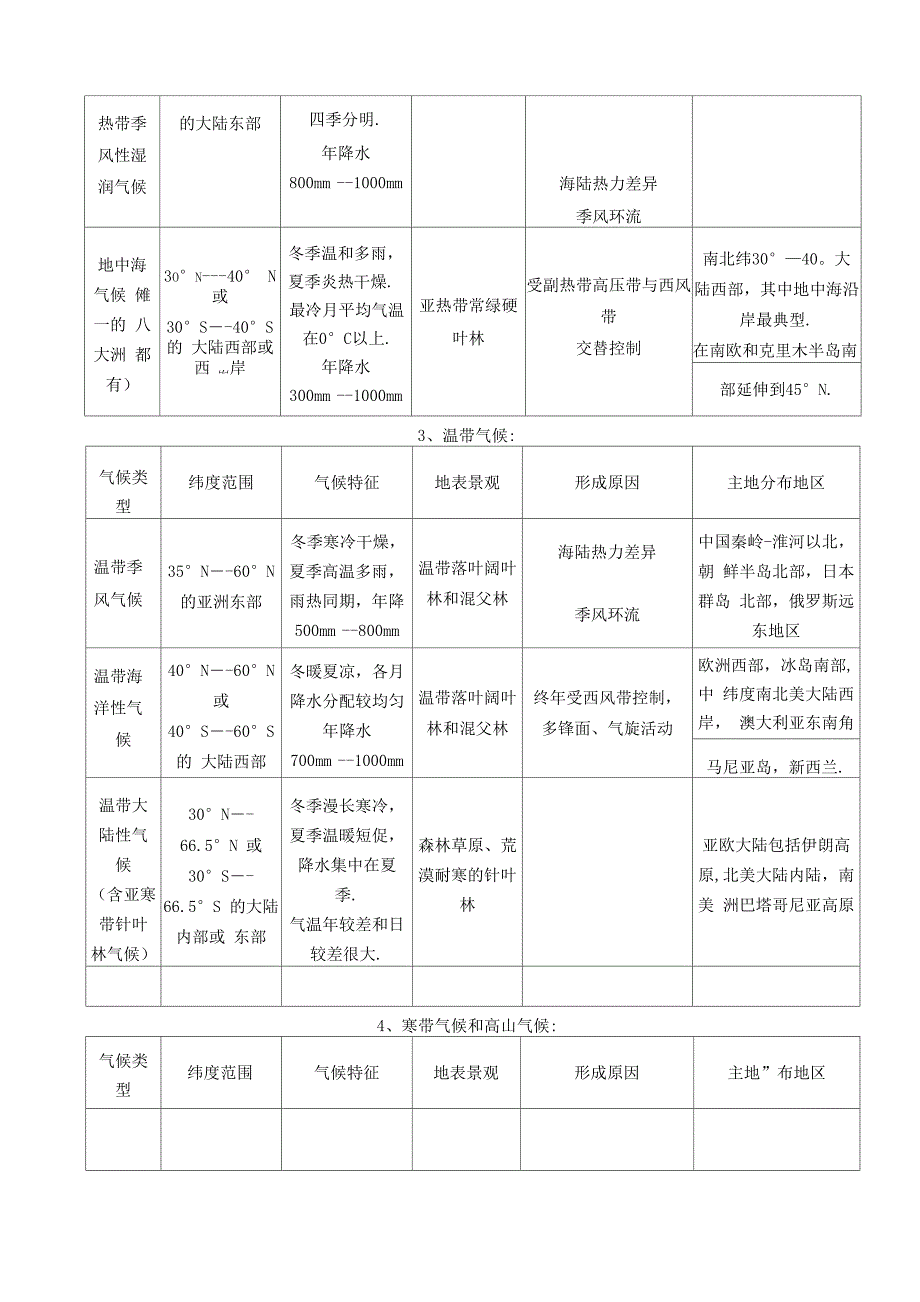 世界主要气候类型及自然带_第2页