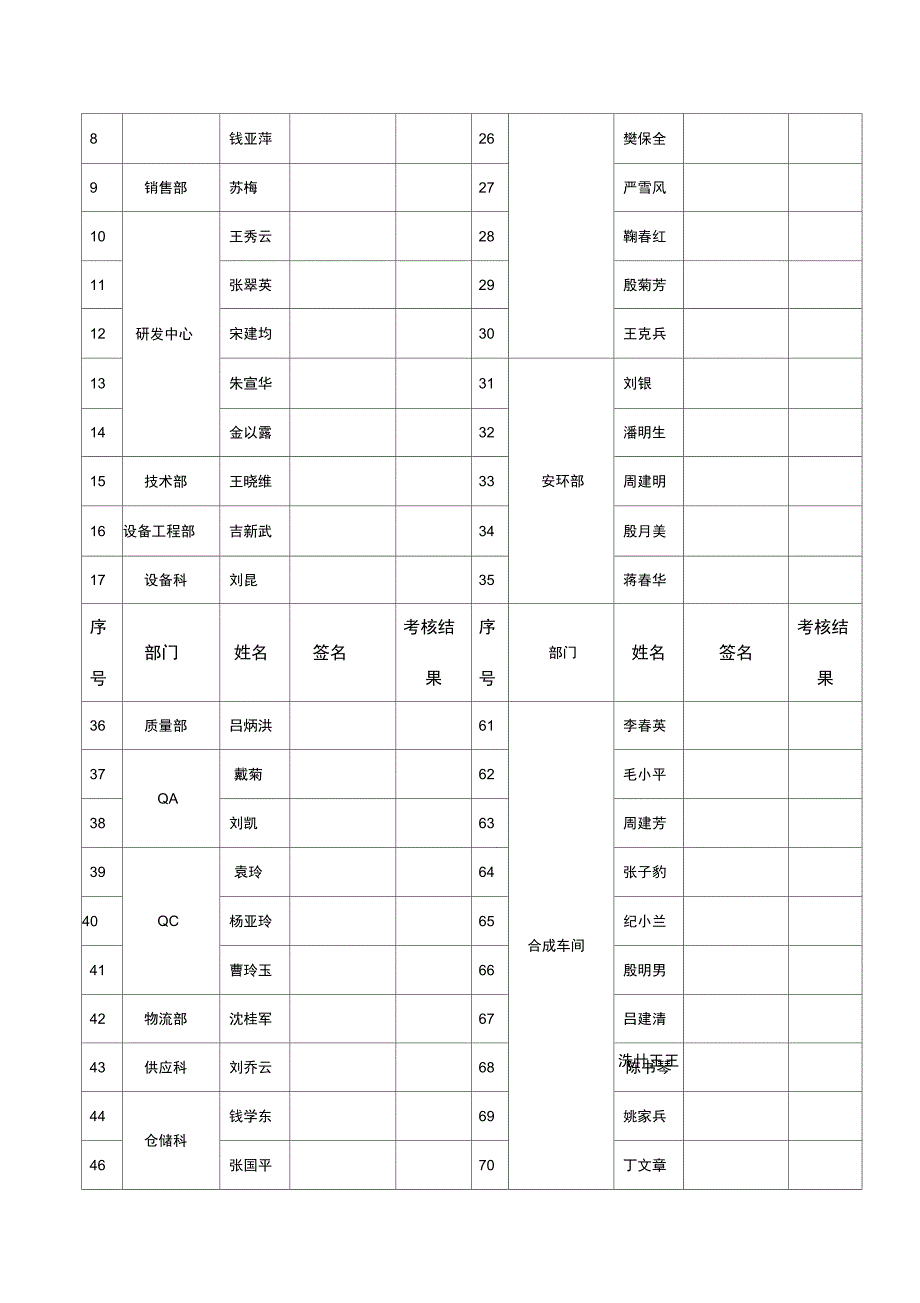 药品管理法培训记录_第2页