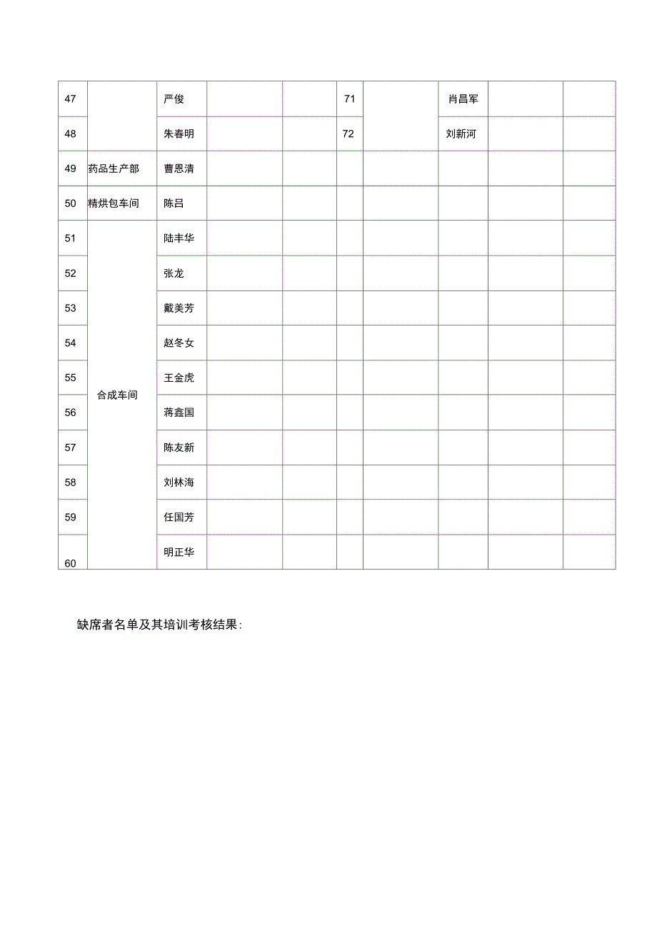 药品管理法培训记录_第3页