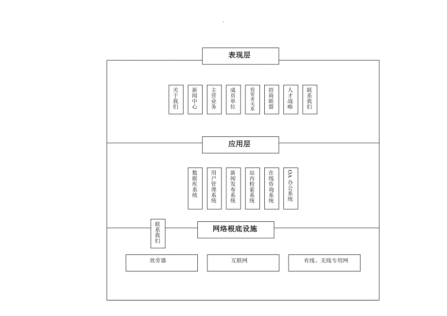 集团网站建设方案书_第4页