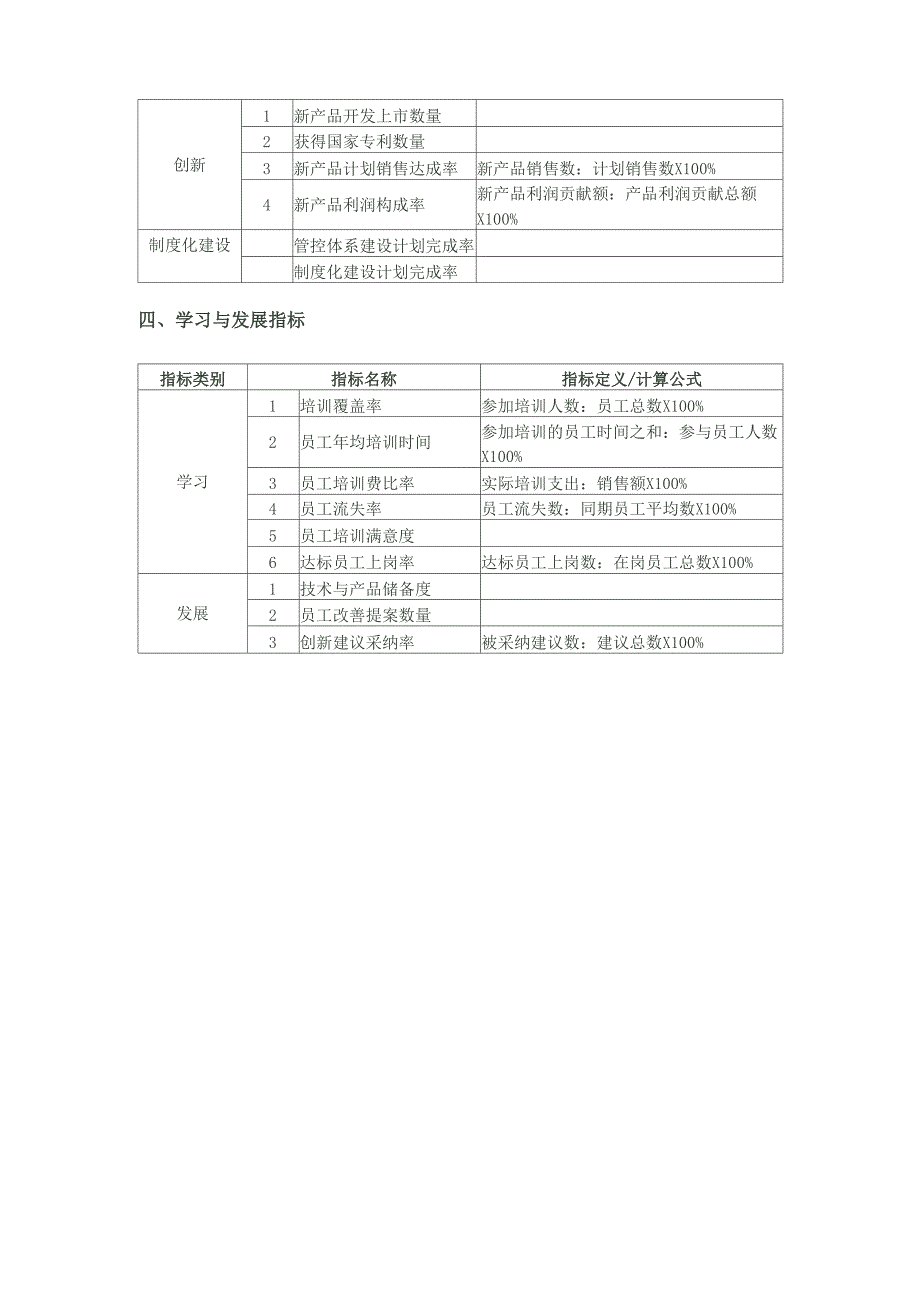 BSC绩效考评通用指标库_第3页