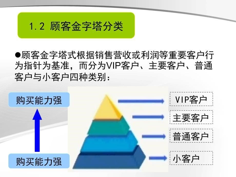 VIP客户发掘与维护._第5页