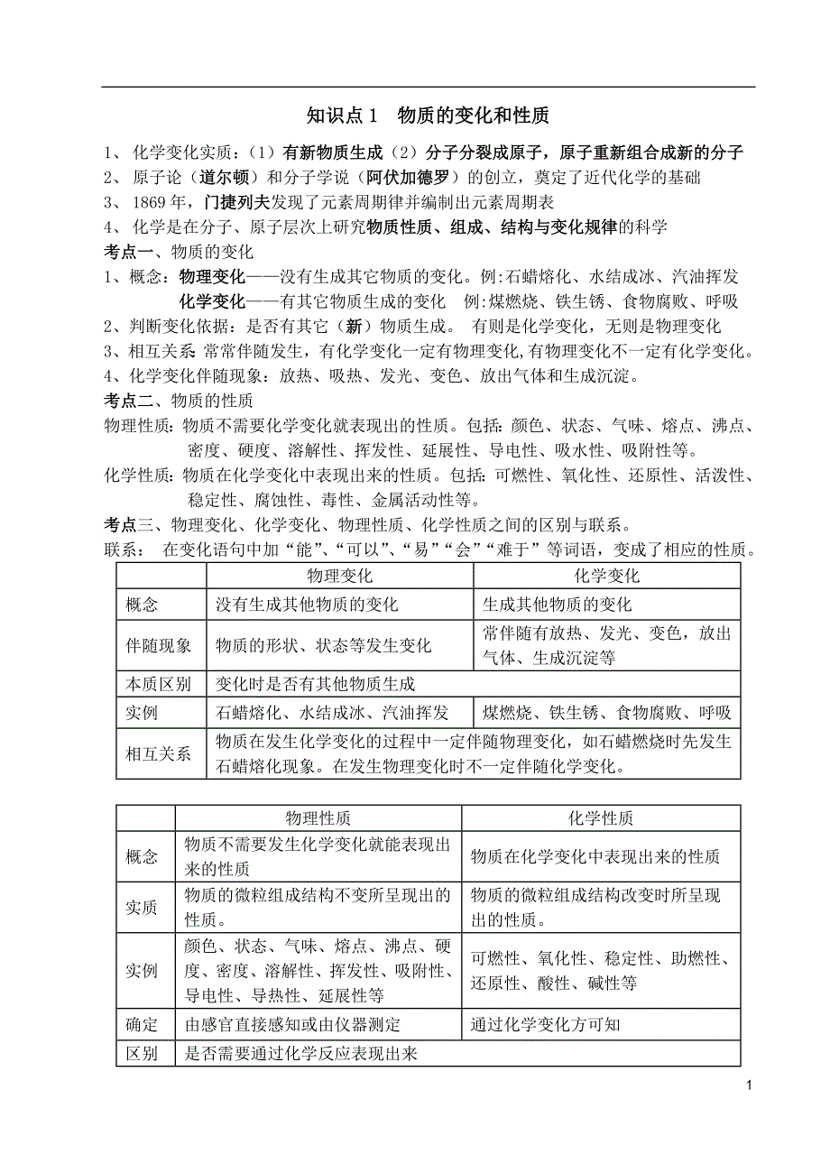 初三化学上册知识点总结复习超经典非常详细_第1页