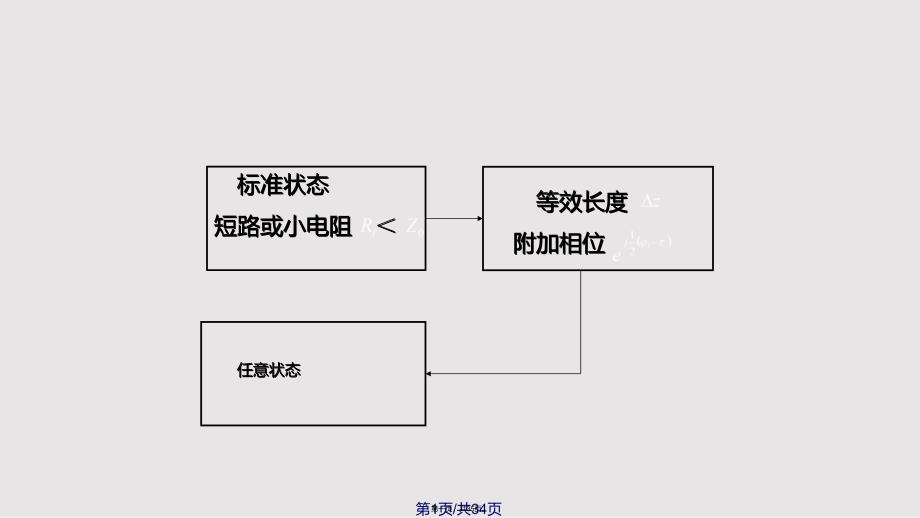 Ch传输线矩阵解实用实用教案_第1页