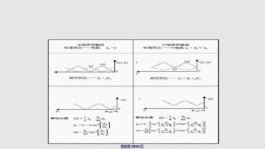 Ch传输线矩阵解实用实用教案_第2页