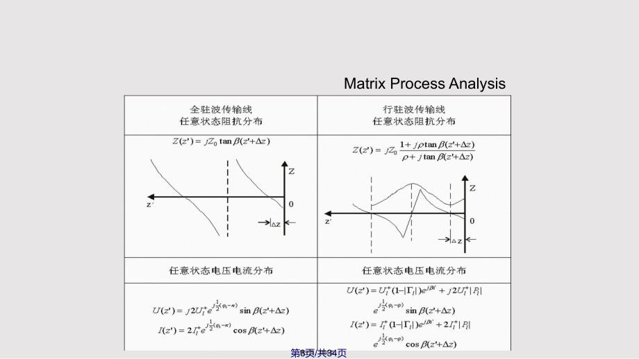 Ch传输线矩阵解实用实用教案_第3页