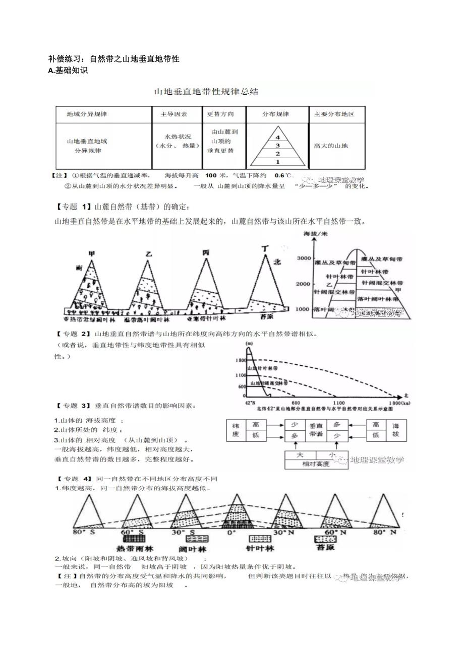 自然带之山地垂直地带性DOC文档.doc_第1页