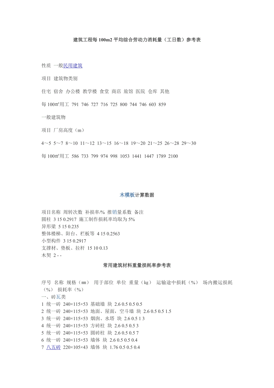 常用建筑材料重量损耗率参考表.doc_第1页